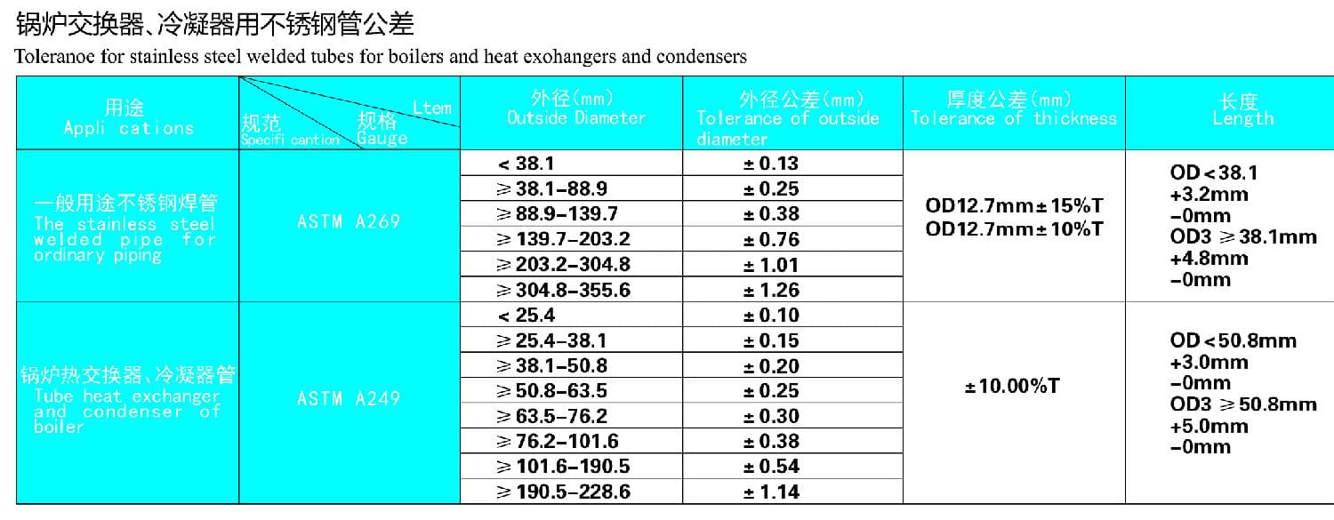 鍋爐交換器，冷凝器用不銹鋼管公差