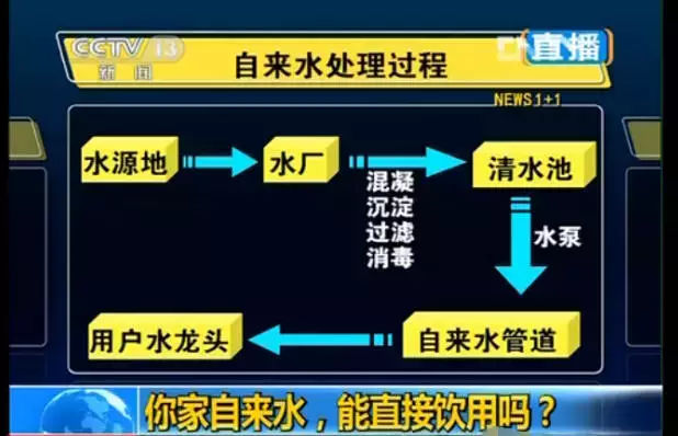 看看您家用的水管，是不銹鋼水管太貴，還是家人的健康不值得投資？