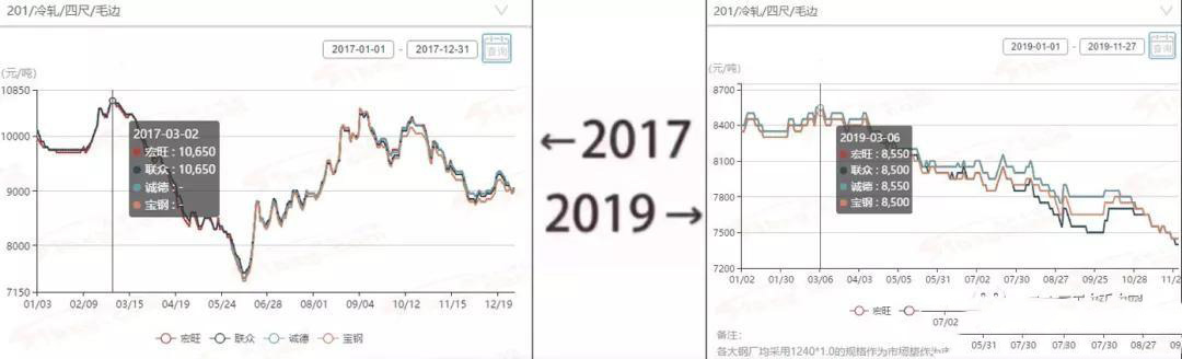 2017→2019刷屏了，不銹鋼管廠家一對比就哭了  