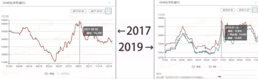 2017→2019刷屏了，不銹鋼管廠家一對比就哭了  