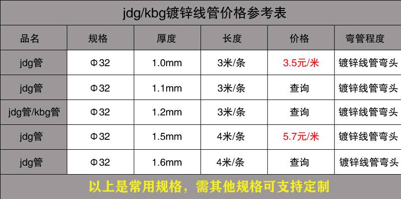 不銹鋼穿線管價(jià)格表12.jpg